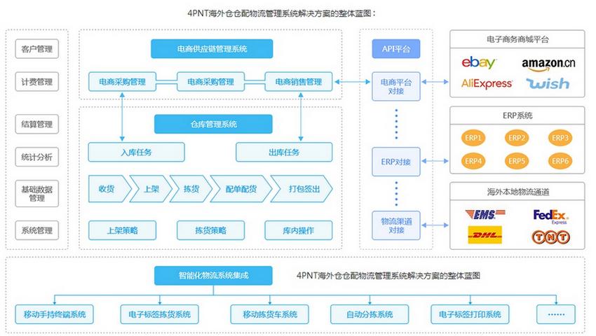 中邮海外仓怎么操作？中邮海外购被税几率的流程及具体步骤