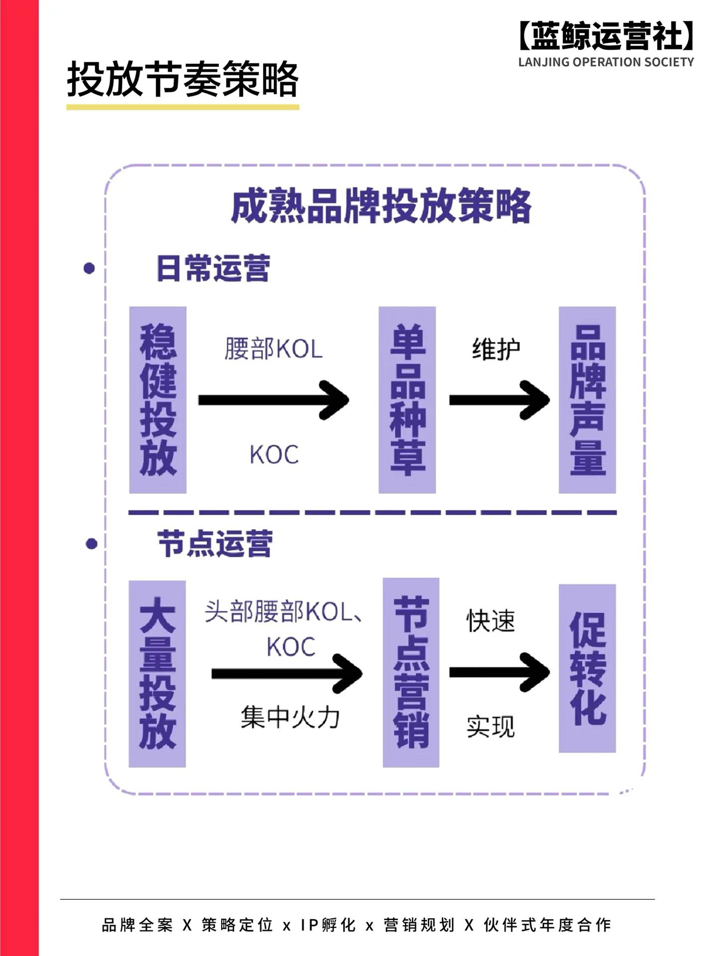 小红书福利社是什么？小红书给笔记引流的十大技巧