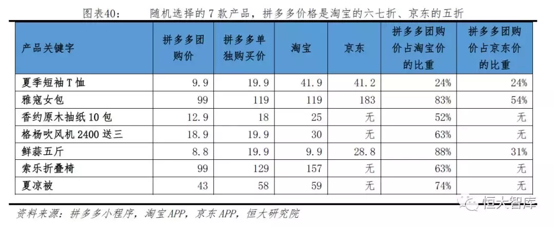 拼多多网上商城的发展优势是什么？拼多多的电子商务模式及其特点