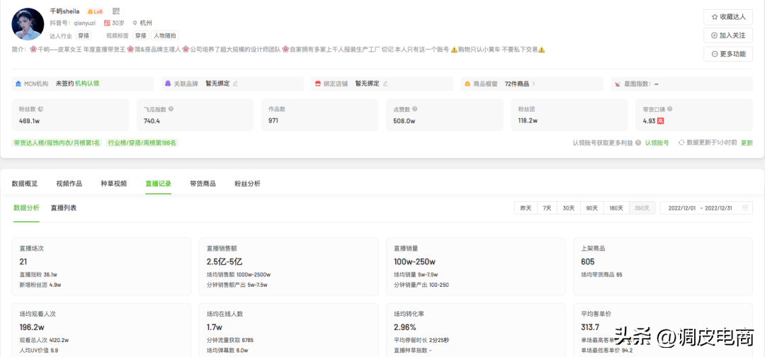 带货平台排行榜前十（2022年12月抖音带货TOP10排行榜）