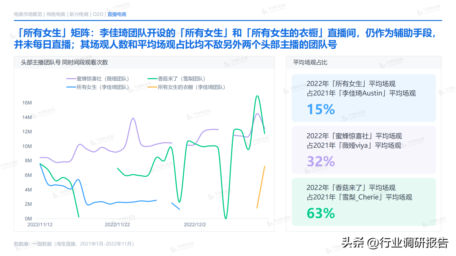 电商发展趋势与未来前景分析（2022年电商消费及未来消费趋势报告）