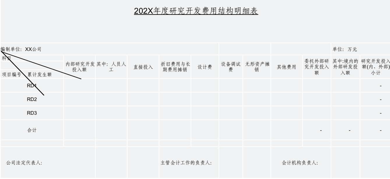 高新企业的申请条件和评定标准（申请高新企业需要具备的条件及内容）