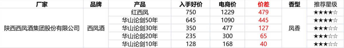 双十二淘宝活动什么时候开始？淘宝双十二2022满减活动介绍