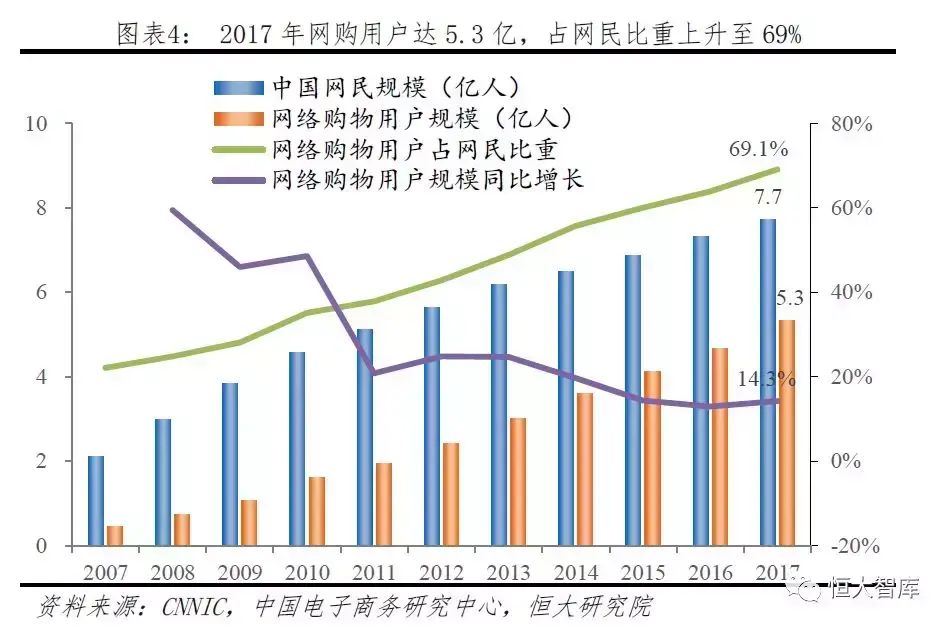 拼多多网上商城的发展优势是什么？拼多多的电子商务模式及其特点