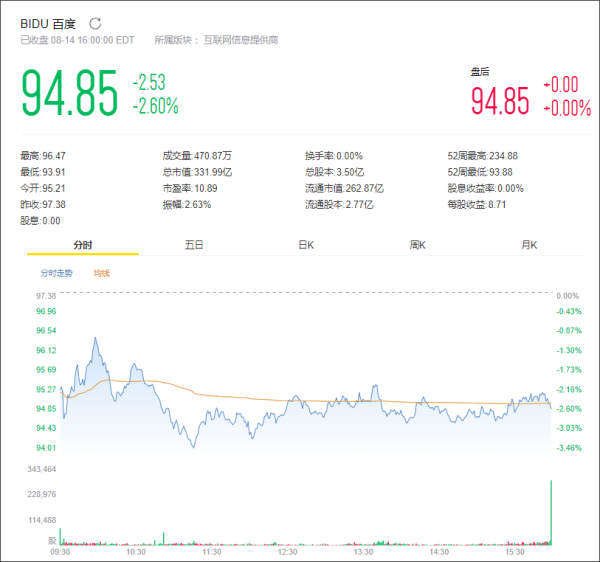 网易市值多少亿？网易公司股票市值最新行情数据分析
