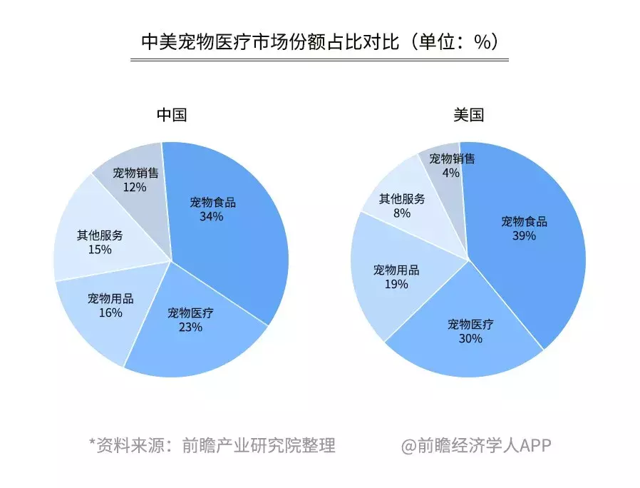 如何开个宠物店赚钱？投资宠物店的利润分析及收入来源