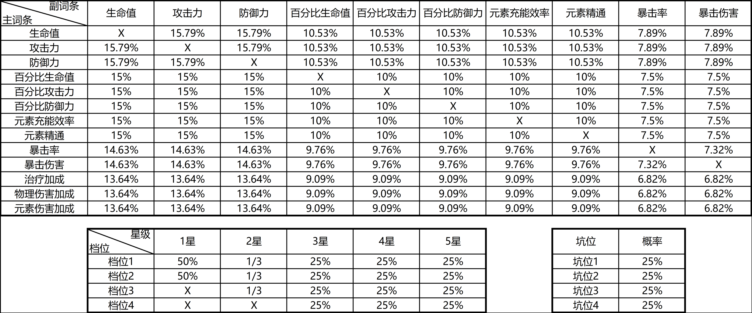 主词条和副词条是什么意思？百度词条和词项的区别解析