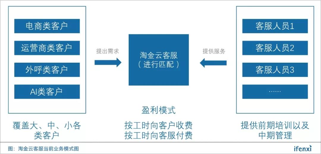 淘金云官网网址（淘金云客服平台兼职收入明细一览）