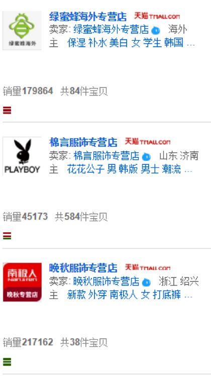 海外旗舰店和官方旗舰店有什么区别？旗舰店和海外旗舰店哪个是真的？