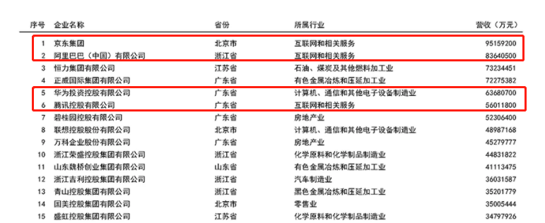 京东是什么性质的企业？京东企业采取的是什么商业战略和模式？