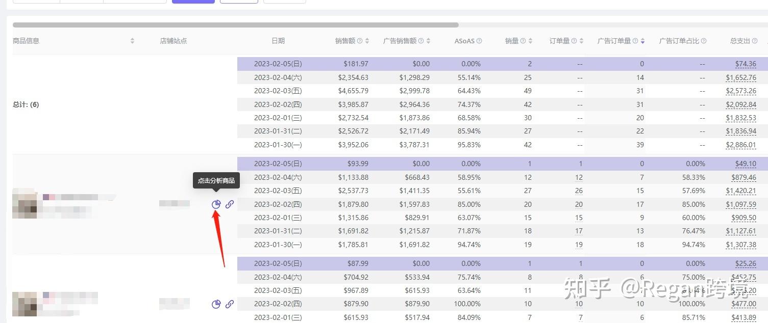 店铺数据销售统计分析软件（亚马逊店铺每日销售数据分析总结）