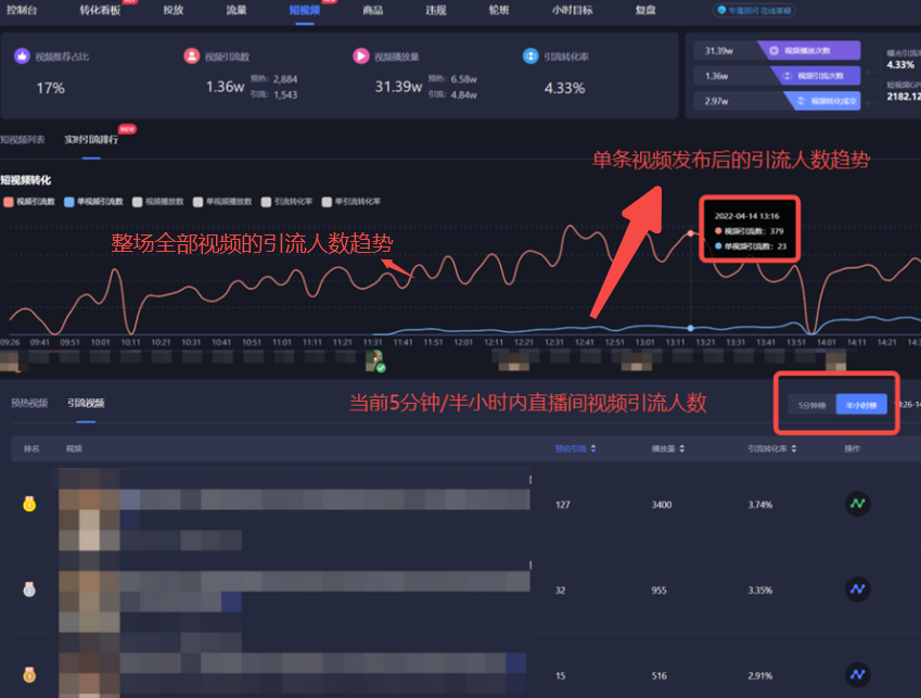 直播引流推广怎么做？抖音直播带货的营销策略及推广模式