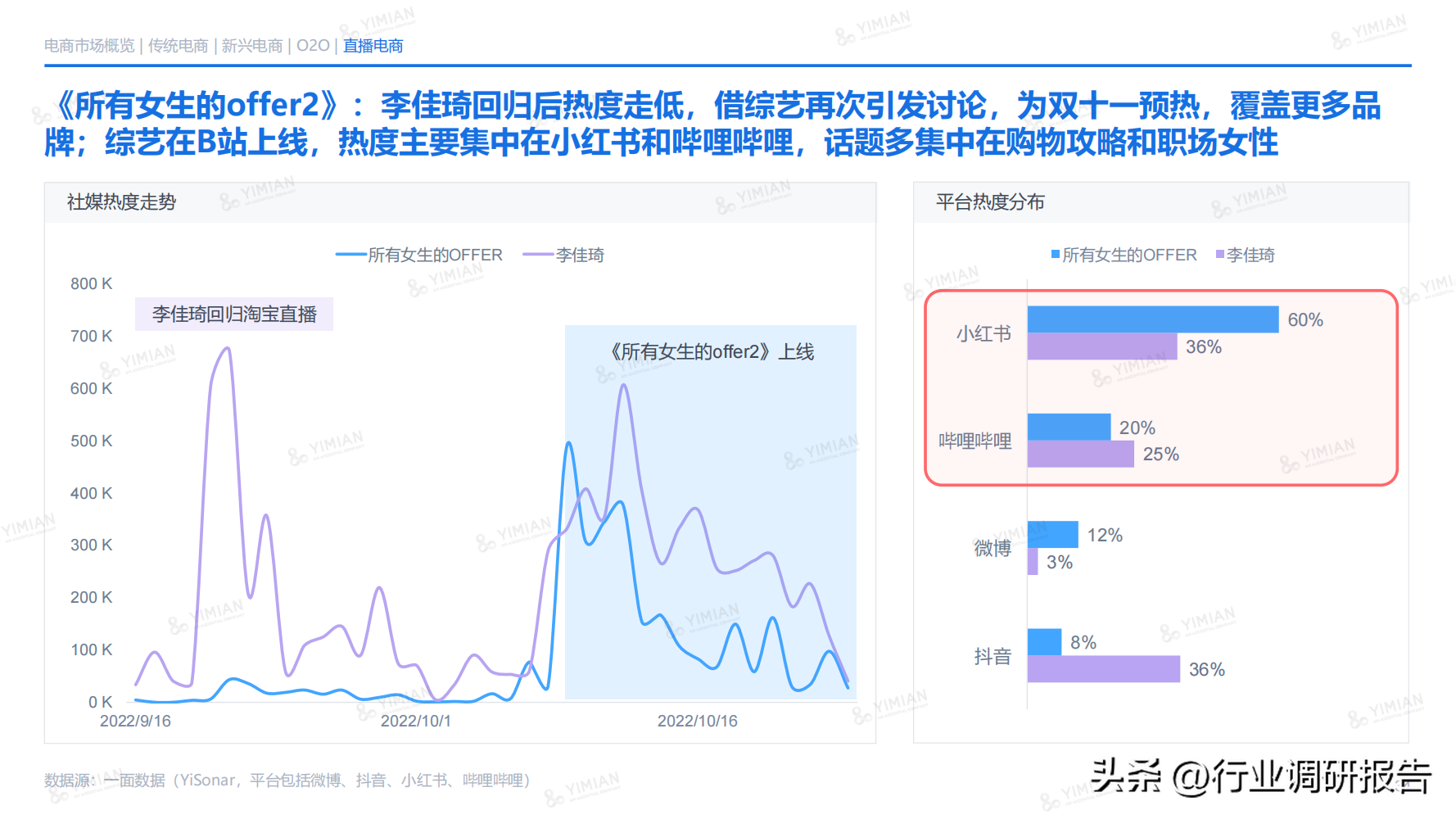 电商发展趋势与未来前景分析（2022年电商消费及未来消费趋势报告）