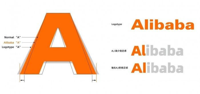 阿里巴巴普惠体是免费字体么？阿里巴巴普惠体适用什么风格？