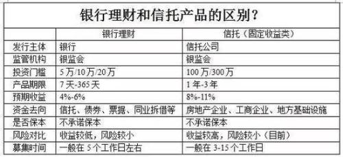 信托公司是做什么的？信托公司的风险有哪些？