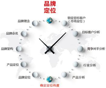 企业品牌形象和现状分析怎么写？企业市场品牌形象定位分析详解