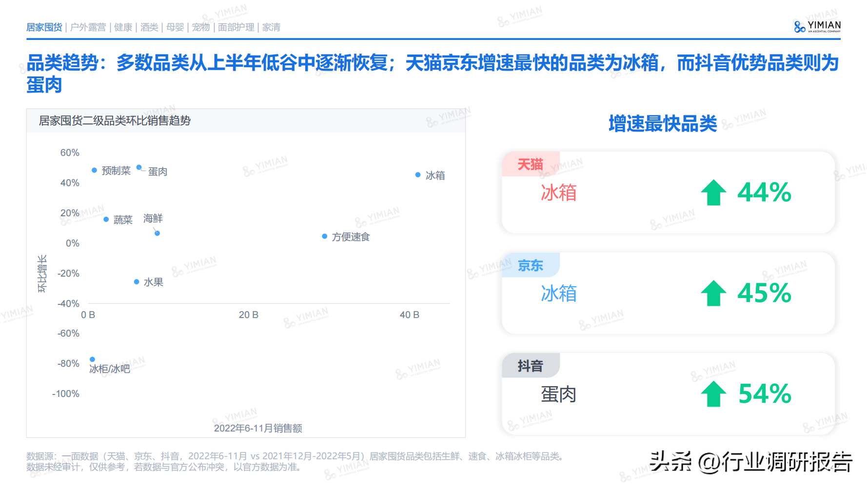 电商发展趋势与未来前景分析（2022年电商消费及未来消费趋势报告）