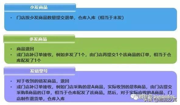 仓库发货流程及注意事项是什么？仓库管理以及发货的工作流程