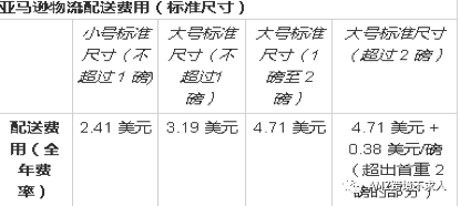 亚马逊仓库收费标准是什么？带你了解亚马逊FBA的费用详解