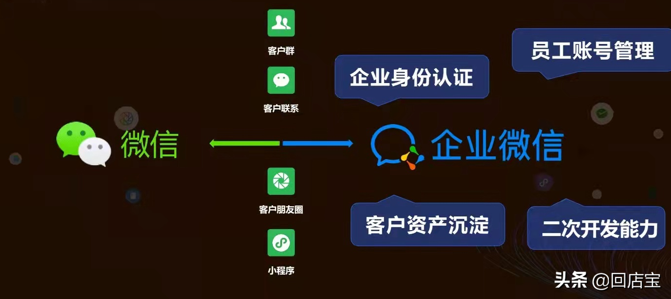 社群运营工作内容是什么？私域运营和社群运营的区别是什么？