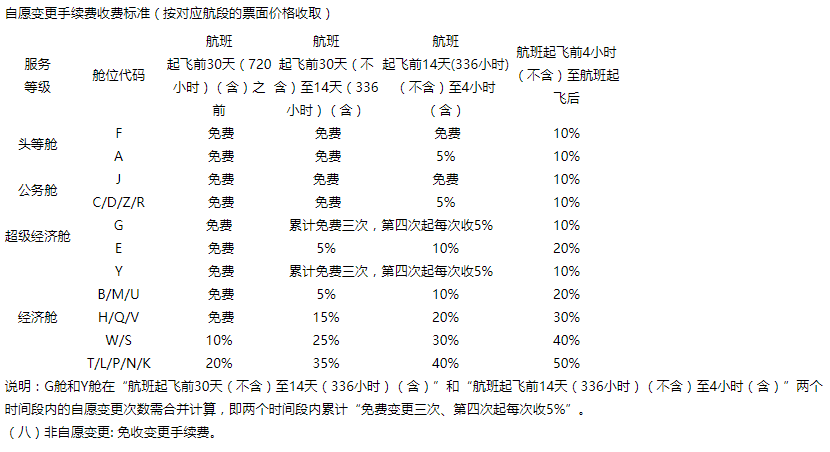 2023退机票要扣多少手续费？分享机票退票及改签的手续费和步骤