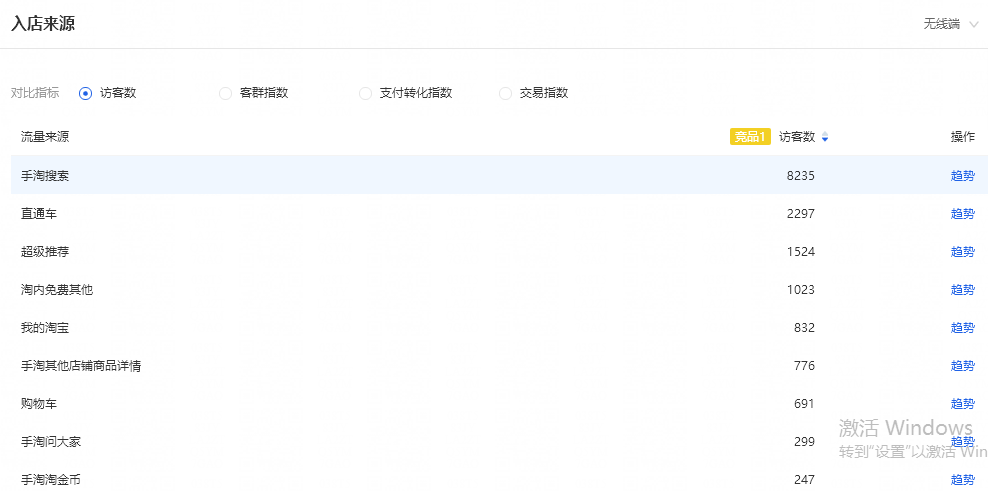淘宝如何打造爆款商品？淘宝热门商品数据图一览