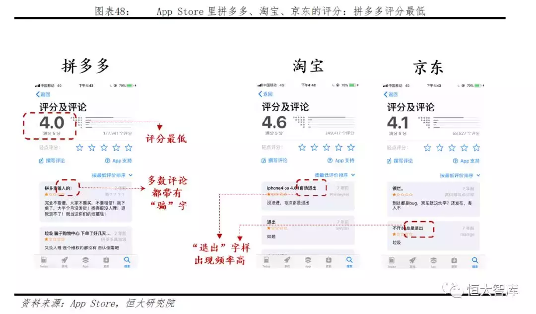 拼多多网上商城的发展优势是什么？拼多多的电子商务模式及其特点