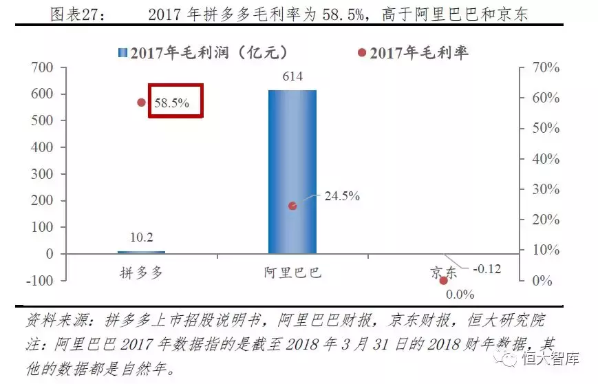 拼多多网上商城的发展优势是什么？拼多多的电子商务模式及其特点