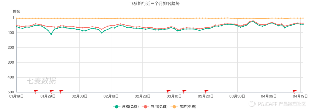 飞猪旅行客服电话人工服务（飞猪网上机票订票流程介绍）