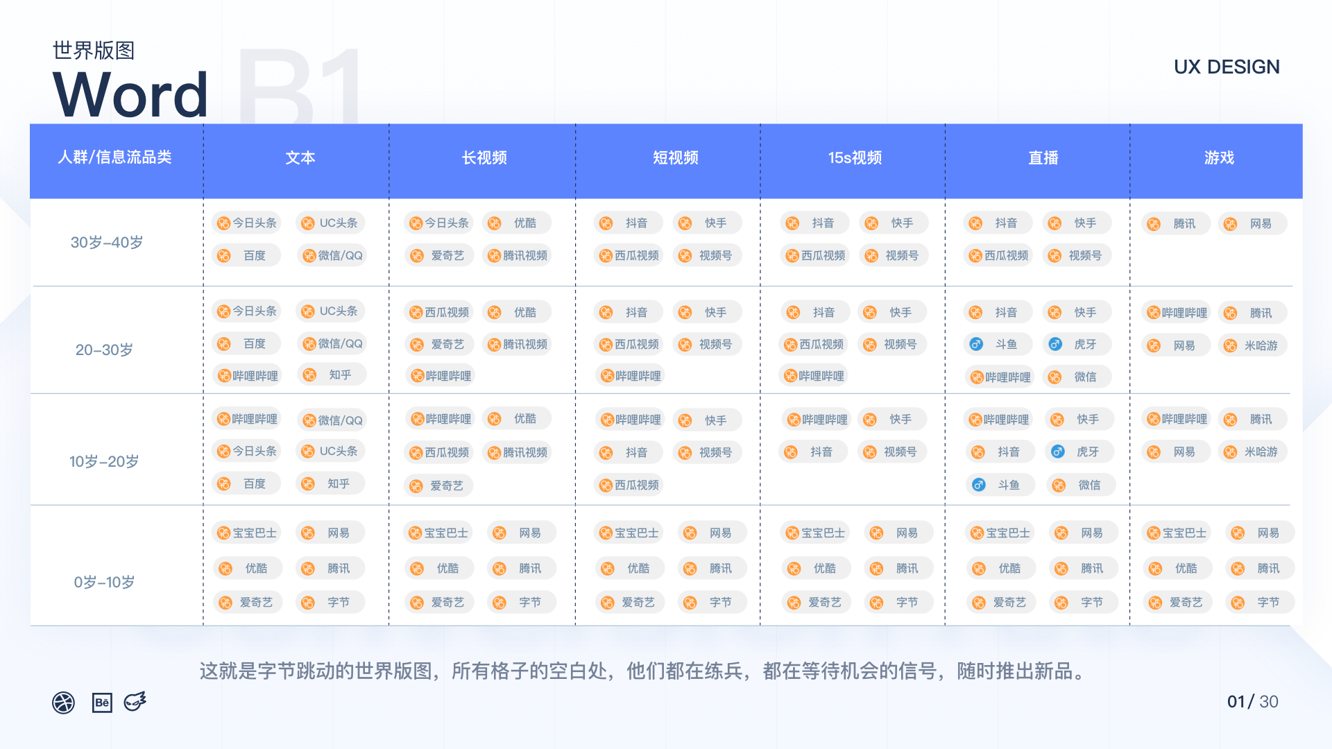 抖音的用户体验价值介绍（用户角度分析抖音最新运营机制及策略）