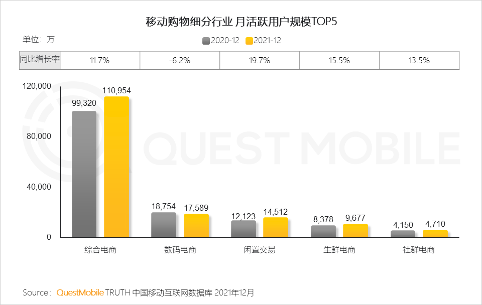 闲置物品交易平台有哪些？二手闲置平台哪个比较靠谱？