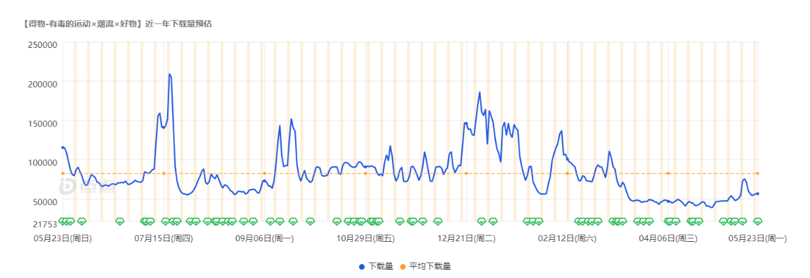 识货和得物哪个好？识货和得物的区别及竞品分析报告