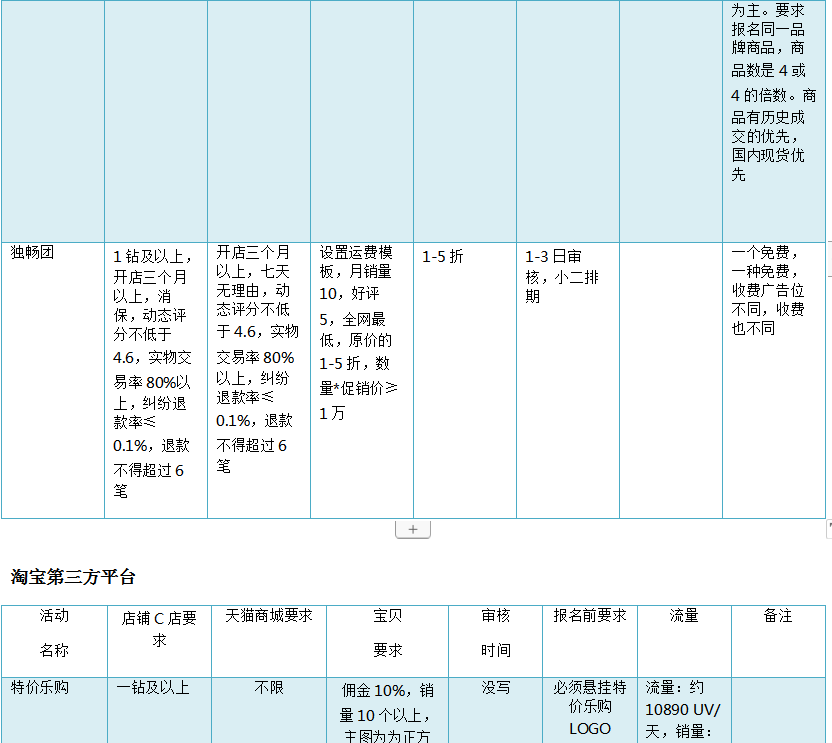 淘画报在哪里？淘宝海报展示方式及流程介绍