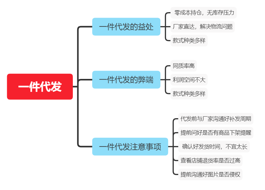 淘宝供货商一件代发怎么操作？淘宝卖家一件代发流程介绍