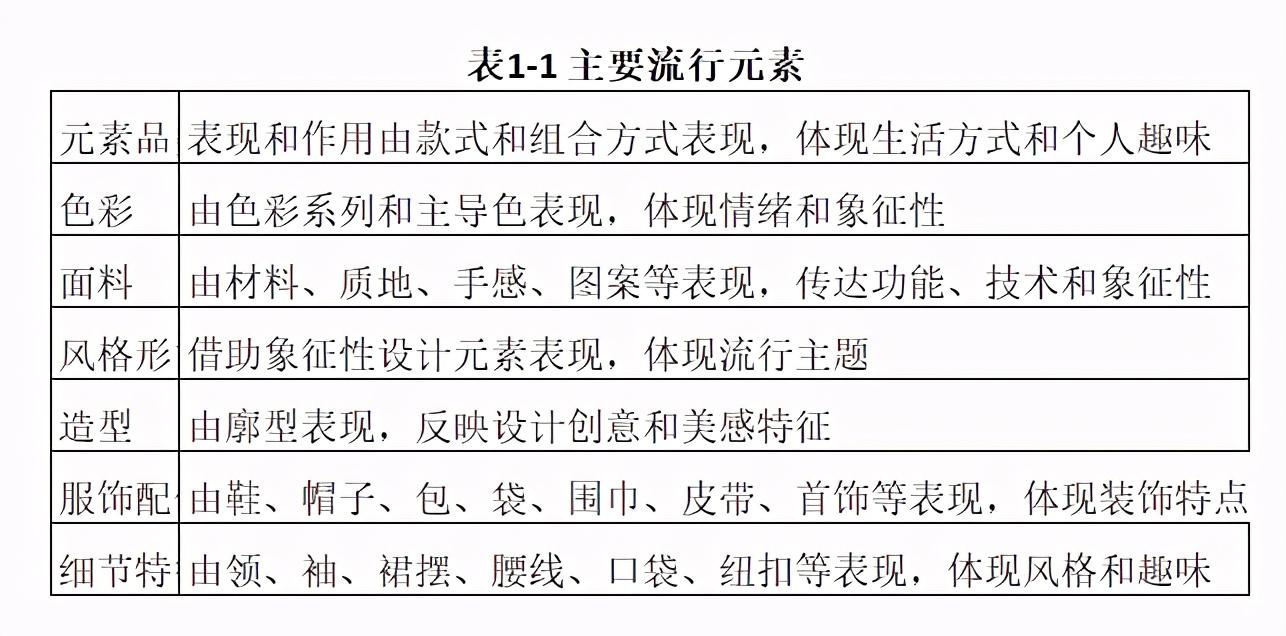 流行元素是什么意思？如何把流行元素策划成畅销商品？