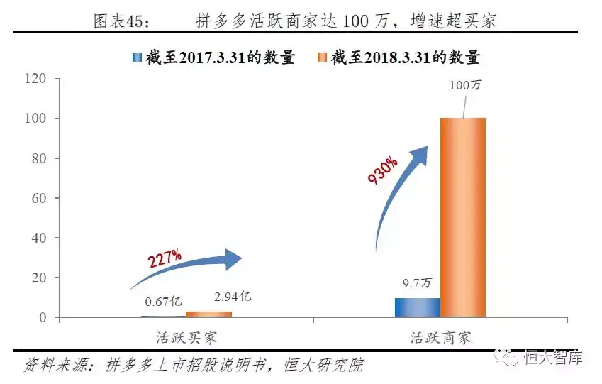 拼多多网上商城的发展优势是什么？拼多多的电子商务模式及其特点