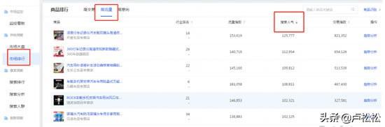 淘宝打造爆款的方法有哪些？分享淘宝店打造小爆款的十大技巧