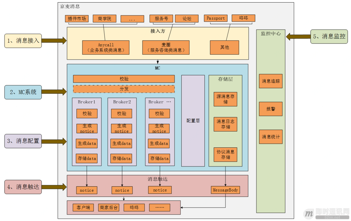 商家咚咚和京麦有什么区别？京东京麦是什么平台？