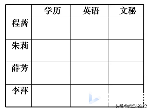 信息匹配题技巧有哪些？公考做段落匹配题的技巧及基本方法