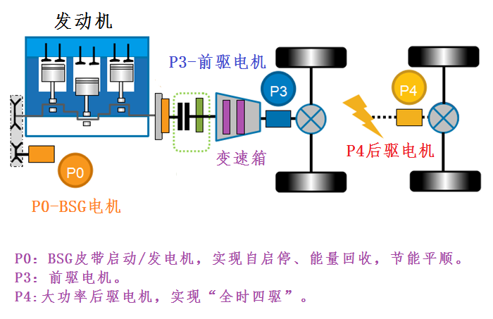 dmp和dmi区别是什么？比亚迪电动车的DM-I、DM-P的区别介绍