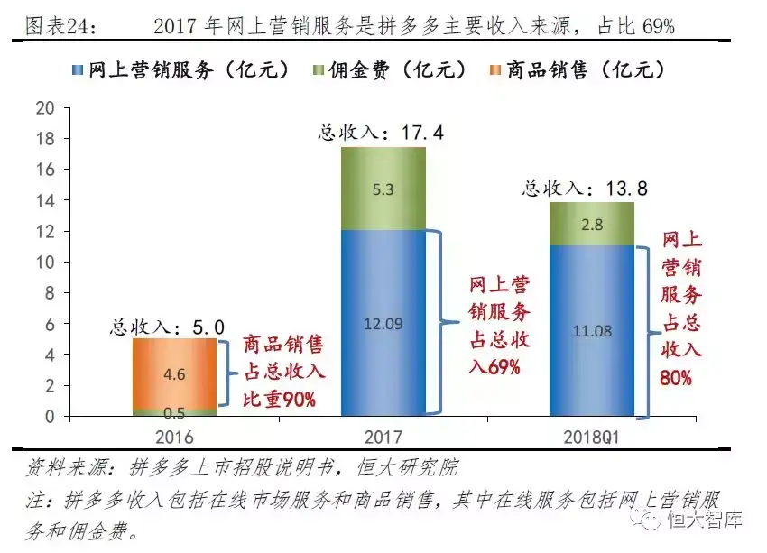 拼多多网上商城的发展优势是什么？拼多多的电子商务模式及其特点