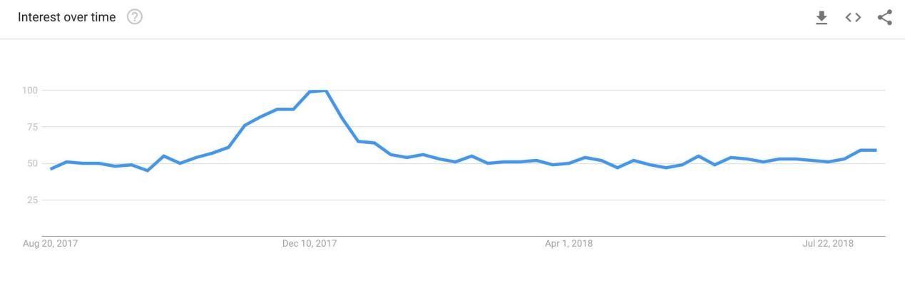 市场潜力分析从哪几方面分析？选品销售潜力分析及市场前景