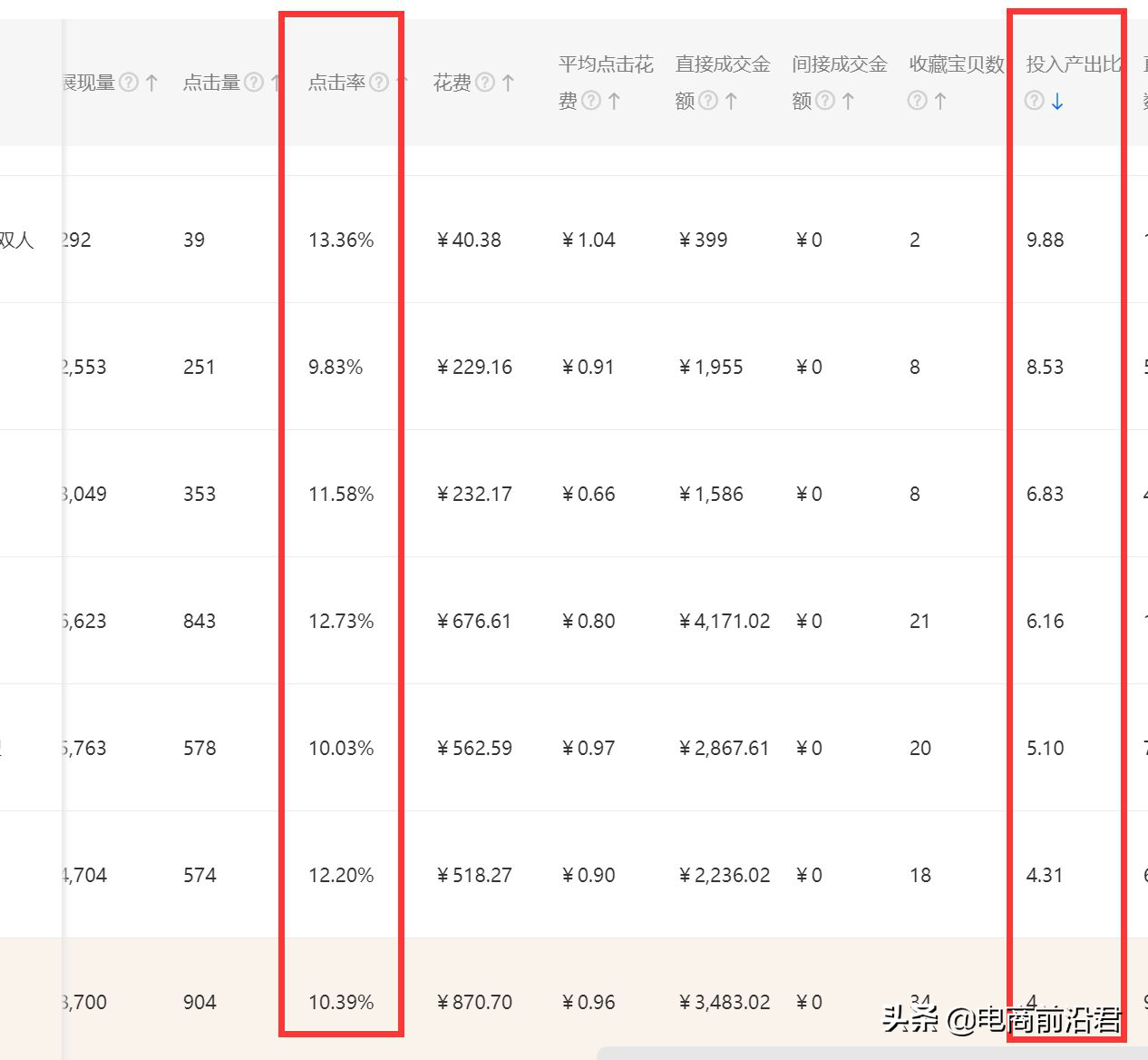 直通车怎么开才有效果？解析直通车开通条件及技巧