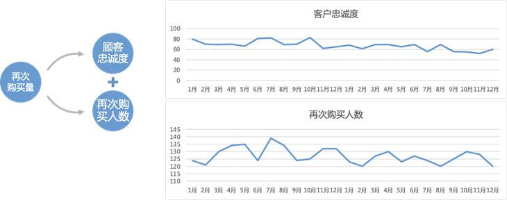 销售分析下降原因？解析销售数据下降的原因及解决措施