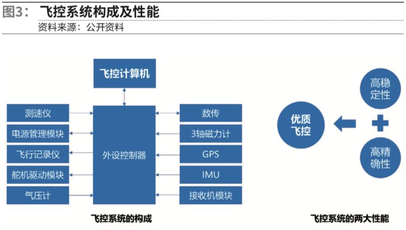 无人机快递配送平台有哪些？物流无人机送快递的特点和优势