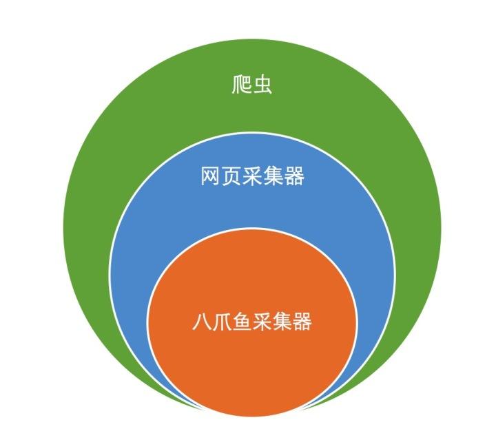 八爪鱼爬虫使用教程？八爪鱼爬取数据的方法分享