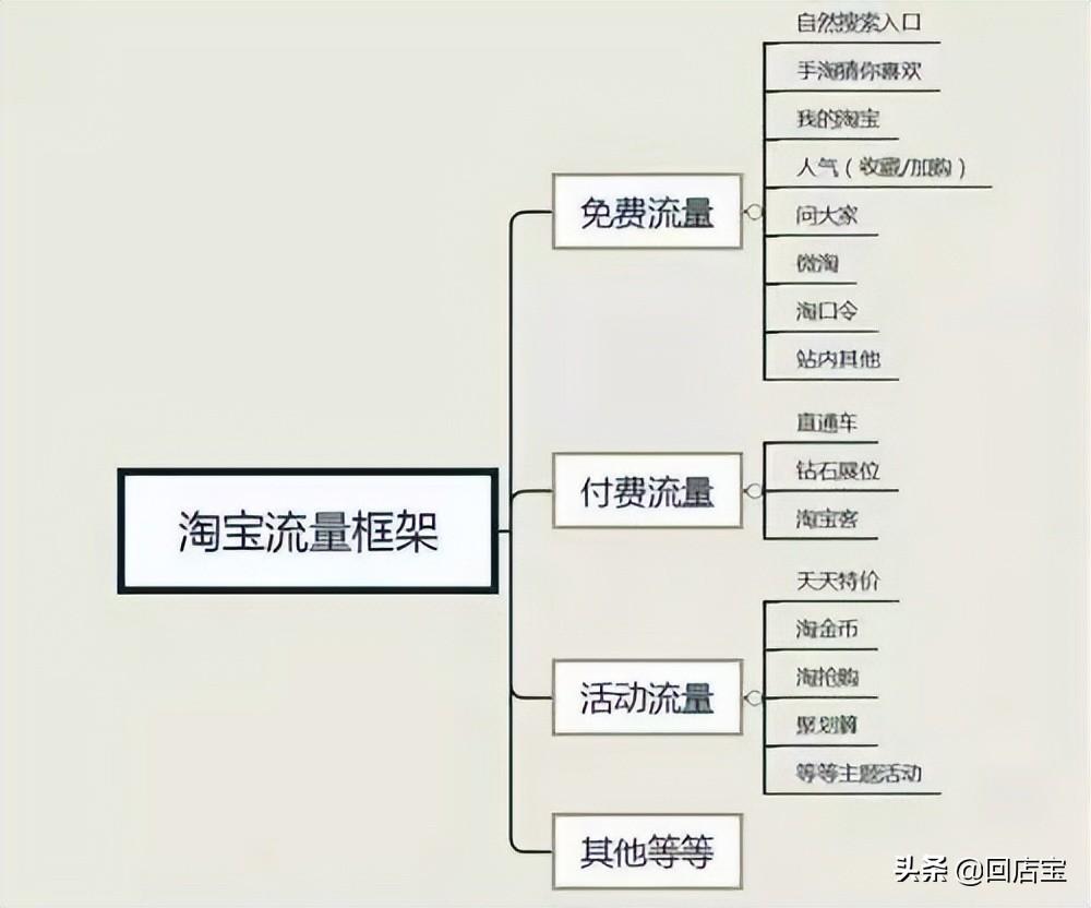 淘宝加好友的二维码在哪里？淘宝上的流量怎么引到私域流量池？