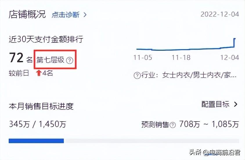 淘宝搜索流量怎么提升？分享淘宝新店铺获取流量的十大技巧