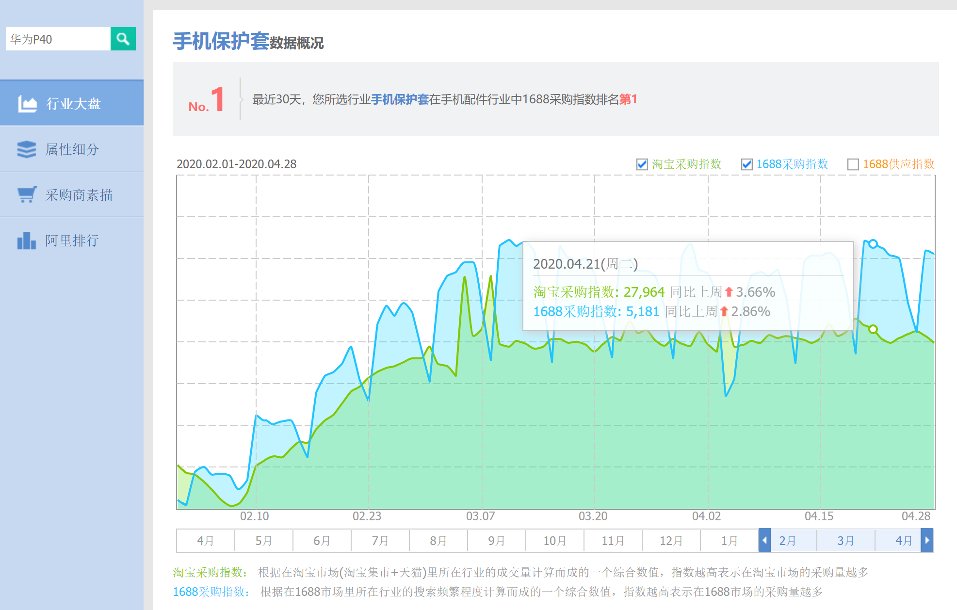 阿里巴巴指数查询网站（淘宝交易指数在线查询流程及方式）