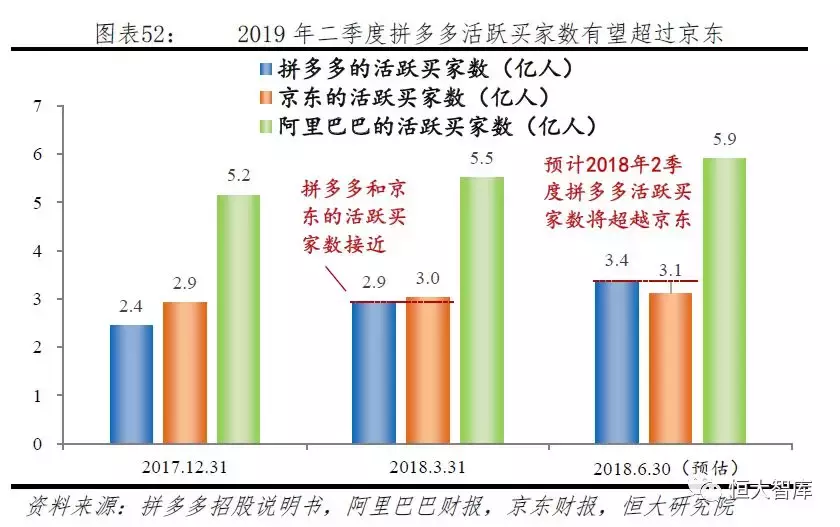 拼多多网上商城的发展优势是什么？拼多多的电子商务模式及其特点